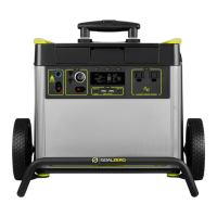 Preview: GOAL ZERO YETI 3000 Lithium