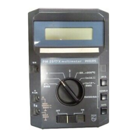 Preview: Philips PM2517E
