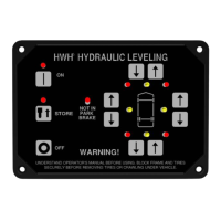 Preview: HWH 325 SERIES