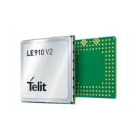 Preview: Telit Wireless Solutions LE910