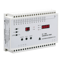 Preview: EAPL ST-15M2