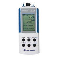 Preview: accumet AP 110 
accumet AP 115
accumet AP 125