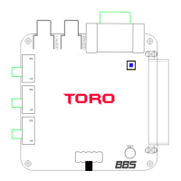 Preview: TORO Dual Video Box