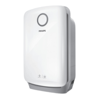 Preview: Philips AC4081