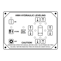 Preview: HWH 310 SERIES