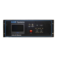 Preview: ADB AGLAS