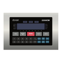 Preview: Doran 2200CW Series
