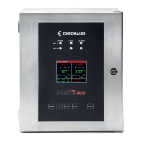 Preview: Chromalox IntelliTrace ITC 1