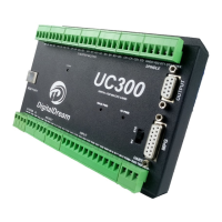 Preview: Digital Dream UC300
