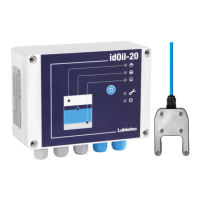 Preview: Labkotec idOil-20