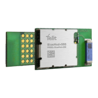 Preview: Telit Wireless Solutions BlueMod+S50/AI