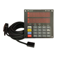 Preview: Minikol M15S