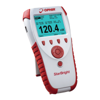 Preview: OPHIR StarBright
