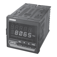 Preview: Dynisco UPR700