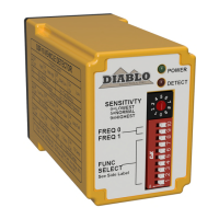 Preview: Diablo DSP-10