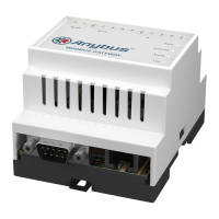 Preview: Anybus Modbus-TCP/RTU Gateway