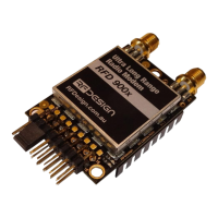 Preview: RFDesign RFD900 Series