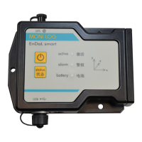 Preview: MONI LOG EnDal smart