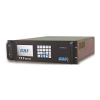 Preview: CAI 700 CLD Series