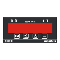 Preview: Masibus 1006H