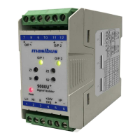 Preview: Masibus 9000U+ SERIES
