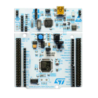 Preview: ST STM32F410