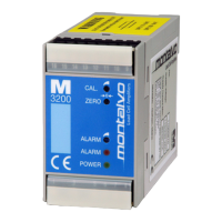 Preview: Montalvo M3200