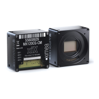 Preview: XIMEA xiB64 Series