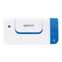 Preview: Nicoya OpenSPR