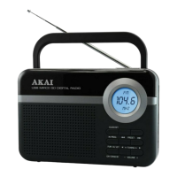 Preview: Akai PR006A-471U