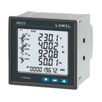 Preview: Lumel ND25