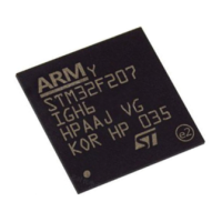 Preview: ST STM32F205
