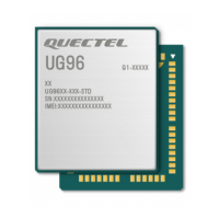 Preview: Quectel UG Series