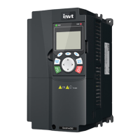 INVT Goodrive350 Series