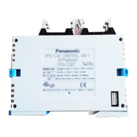 Preview: Panasonic FP E Series