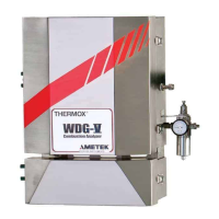 Preview: Ametek Thermox WDG-V