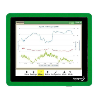 Preview: Autogrow MultiGrow
