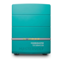 Preview: CombiMaster 230V Series