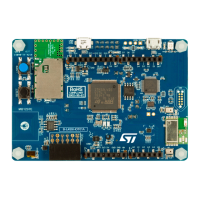 Preview: ST STM32L496 Series