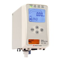 Preview: RKI Instruments GD-70D Series