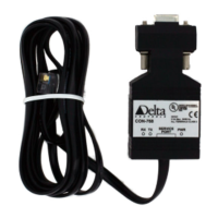 Preview: Delta Controls CON-768