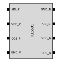 Preview: Infineon TLE5501 Series