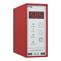Preview: PR electronics 2224