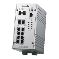 Preview: Korenix JetNet 5210G