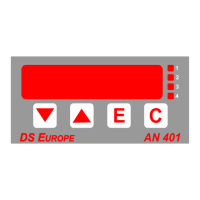 Preview: DS EUROPE AN-401plus Series