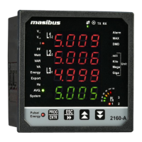 Preview: Masibus PM2160-A