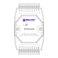 Preview: Wellpro WP9038ADAM
