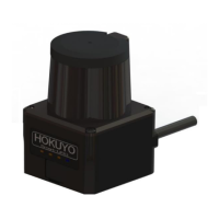 Preview: HOKUYO AUTOMATIC UST-05LN