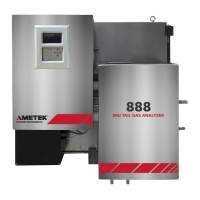 Preview: Ametek 888