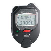 Preview: Hanhart DELTA E 200 SPECTRON